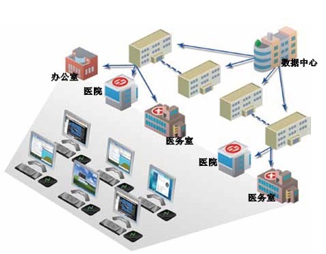 文章附图
